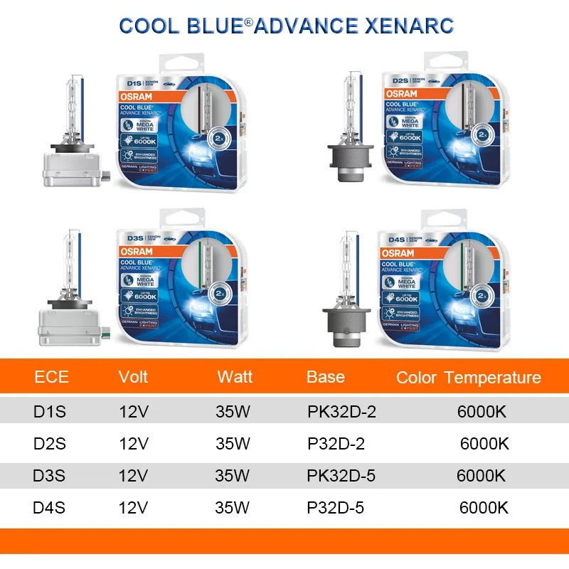 Osram CBA D1S 6000K หลอดไฟหน้า Osram CBA D1S 6000K 1 คู่